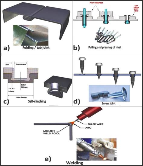 sheet metal assembly techniques|how to join sheet metal.